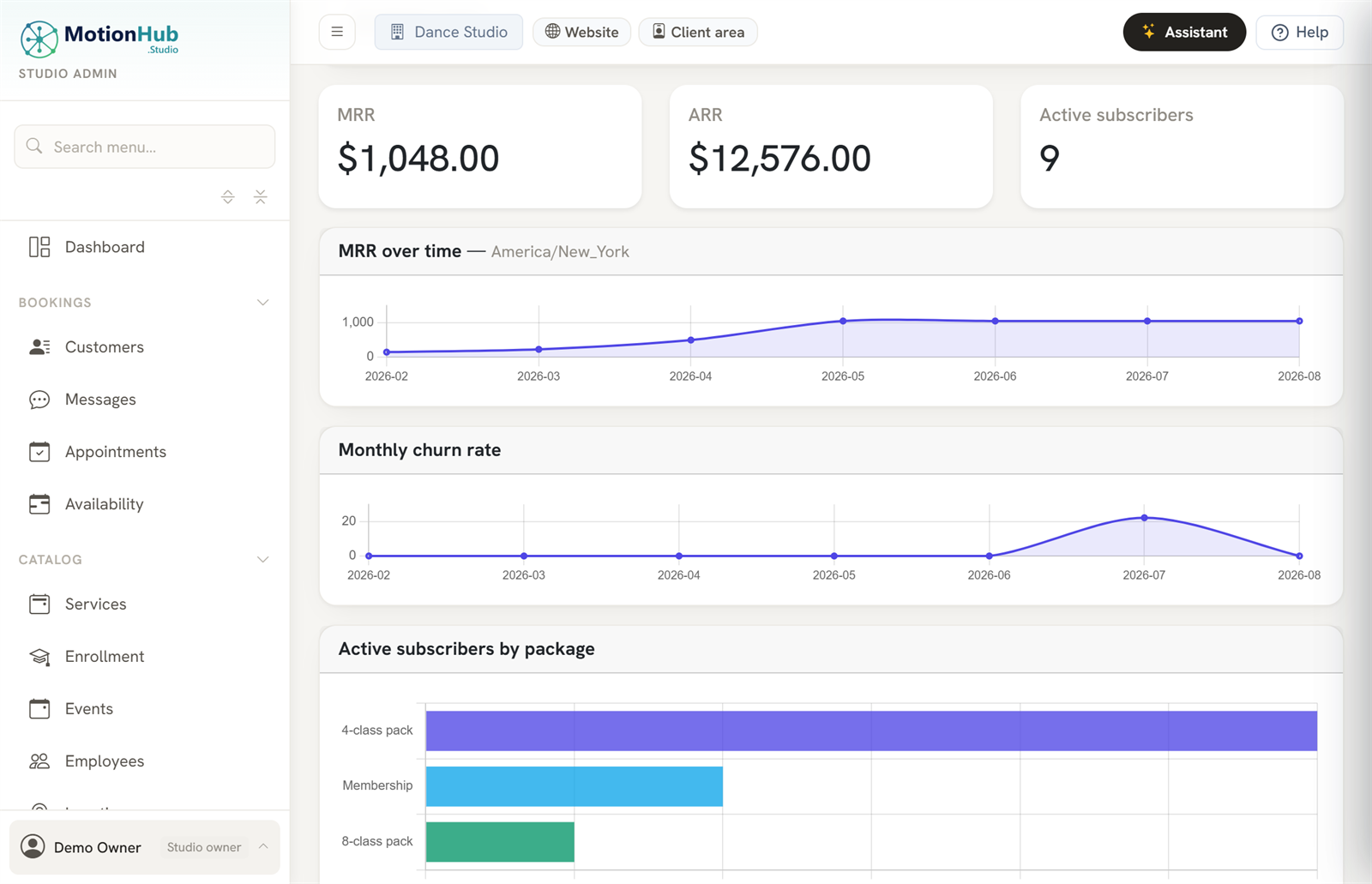 MotionHub membership revenue: monthly recurring revenue, annual revenue and active subscribers
